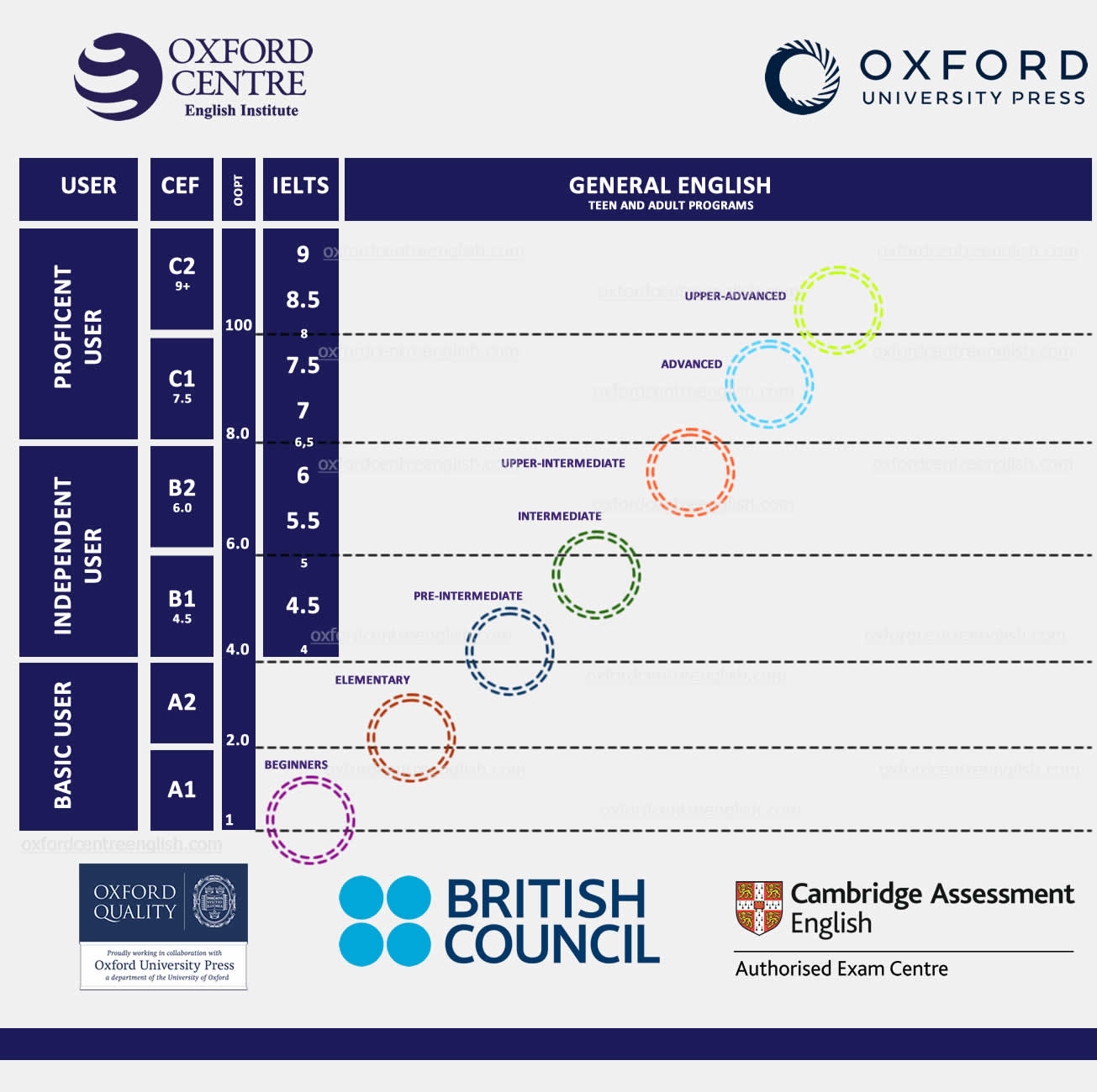 Escala IETLS Oxford